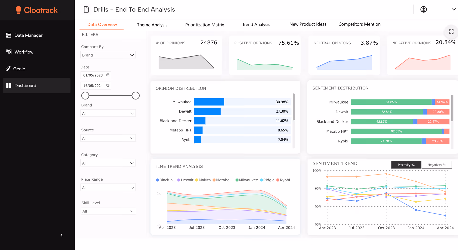 Clootrack Software Labs Inc – main gallery image