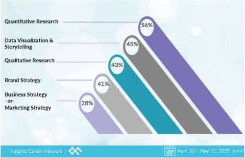 Quant Research