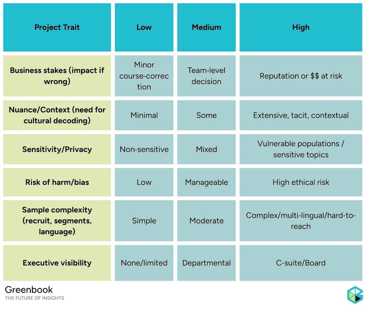 Qrca Project Trait
