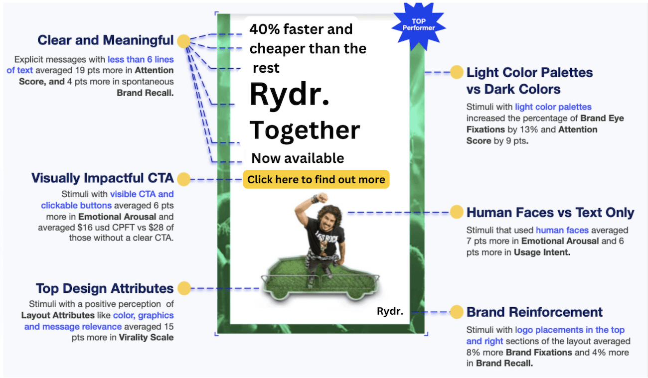 Three Ryder