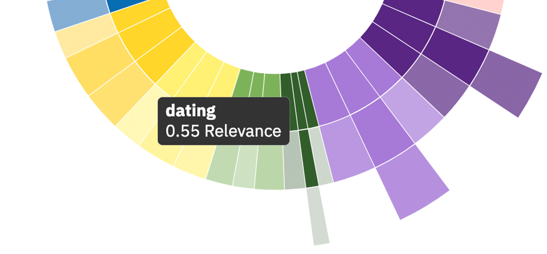 data visualization